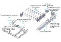 Chick basket logistics system