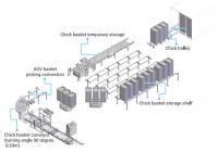 Chick basket logistics system